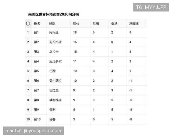 2026世界杯最佳第三名如何计算 2026世界杯最佳第三名如何计算