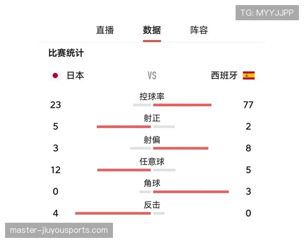 世界杯C组比赛结果预测